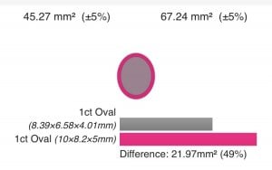 Oval Size Difference with Halo.jpg