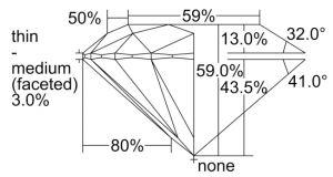 Diamond proportions.png Diamond proportions.png