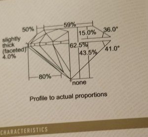 stats for diamond.jpg stats for diamond.jpg