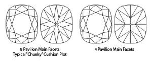 CushionPlots-4vs8.jpg