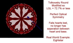 NoheartswithLGLlowerthanLGL727.jpg