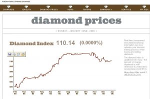 Diamond futures.JPG