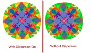 WithandWithoutDispersion.jpg