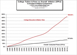 college%20inflation.jpg