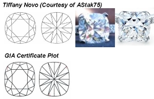NovoCushionPlot.jpg