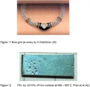 Blue gold 2025 alloy