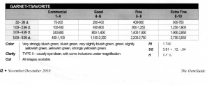 tsavo%20gem%20guide%202010.jpg