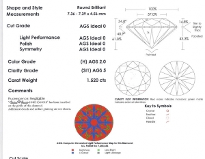 1.5ct%20H%20S1%20AGS%20Report.jpg