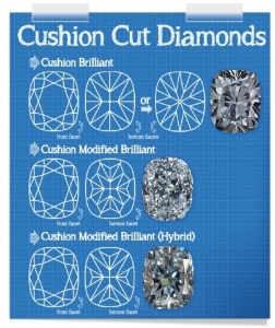 cushion-brilliant-vs-cushion-modified-brilliant_0.jpg