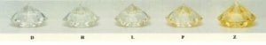 D-Zdiamondcolorscale.jpg
