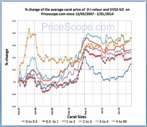 retail-diamond-prices-january-2014.jpg