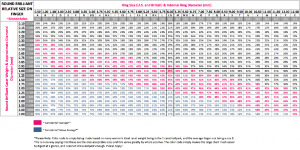 Diamond Finger Coverage Chart