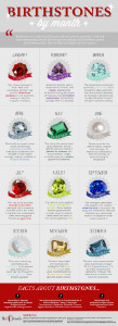 birthstone-chart_0.png birthstone-chart_0.png