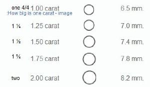 diamond_mm_sizes.jpg