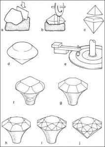 faceting.jpg