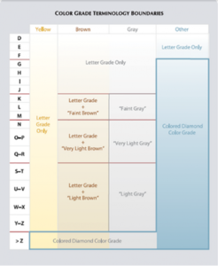 colour-grade-terminology-boundaries.png