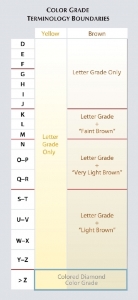 brown-diamond-color-chart__1_.jpg