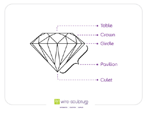 gem_diagram_400.jpg