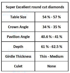 perfect-diamond-proportions_0.png
