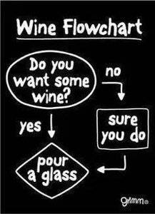 a-wine-flowchart.jpg