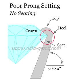 illustration of no seat in prong.jpg