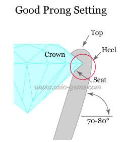 illustration of seat in prong.jpg