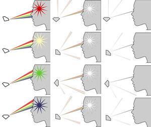 diamond-cut-dispersion-fire-recomb-dark-550.jpg