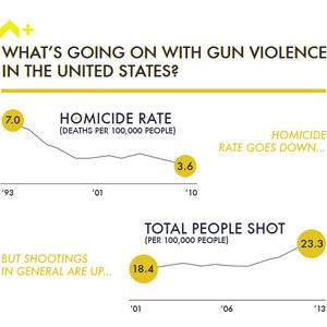 homicidevsshootings.jpg