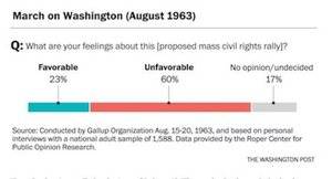 1963 March on Washington poll.jpg