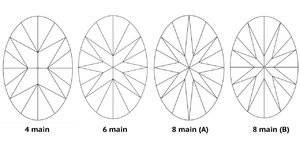 Oval-Pavillion-Types.jpg