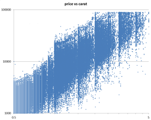 prices_log-log.png