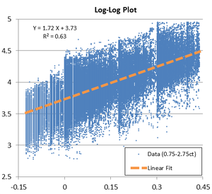 prices_log-log_fit.png