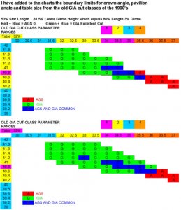 Ags Cut Grade Chart