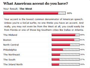 Screenshot-2018-2-27 Results What American accent do you have .png