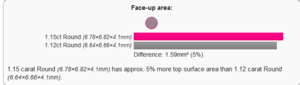 faceup Screenshot-2018-3-12 1 15ct Round (6 78x6 82x4 1mm) vs 1 12ct Round (6 64x6 66x4 1mm).png