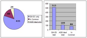 AGSGIACharts-Numbers.jpg