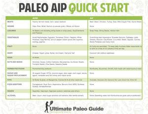 Paleo_AIP-1024x791.jpg Paleo_AIP-1024x791.jpg