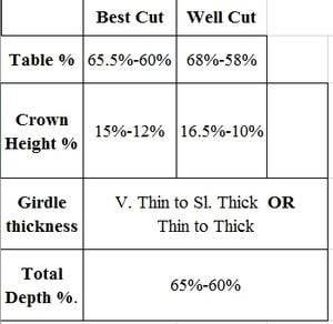 Emerald cut screening guidance.jpg