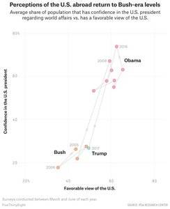 US favorability.jpg