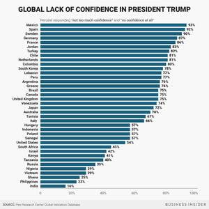 global lack of confidence.jpg