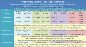 Pear 2 Ideal Cut for diamonds.jpg
