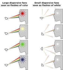 ps-dispersion-color-versus-white.jpg
