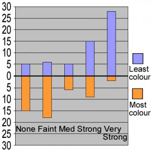 Percieved Colour.jpg
