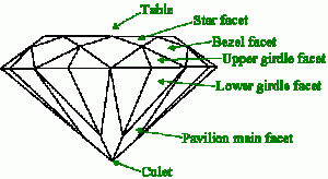 facets.gif