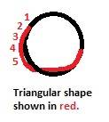 Round depth vs triangular.jpg