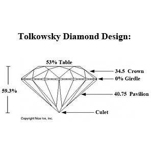 tolkowsky-cut-diamond-diagram.jpg
