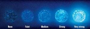 diamond-fluorescence-gia.jpg