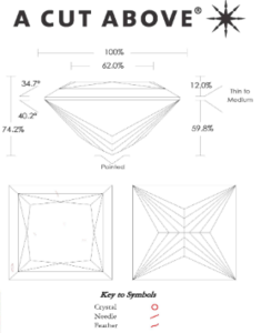 princess cert diagram.PNG