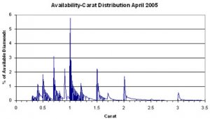 Carat weight distribution.jpg