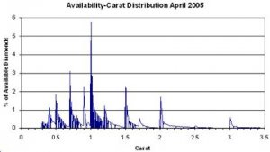 Carat weight distribution111.jpg